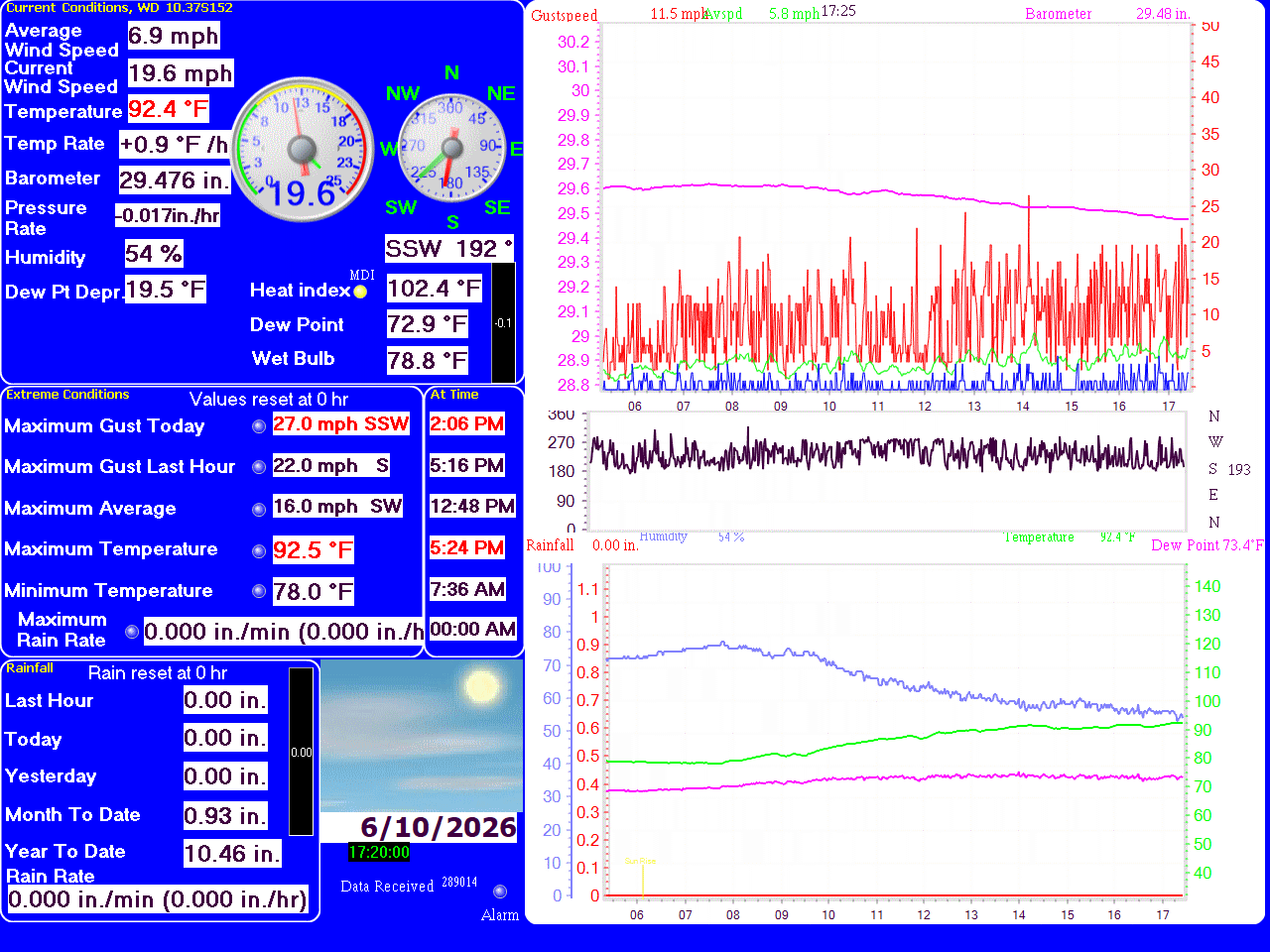 Current Readings